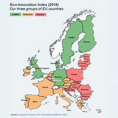 Europakarte des Eco-Innovation Index 2016. Die Mitgliedstaaten sind entsprechend ihres Innovationsniveaus in drei Gruppen eingeteilt: Leaders (grün), Performers (orange) und Catchers (rot). Die Grafik verdeutlicht regionale Unterschiede bei der Einführung von Umweltinnovationen innerhalb Europas.