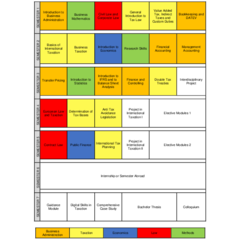 Detailierter Studienverlaufplan ITL