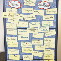 The picture shows a grey noticeboard with numerous yellow sticky notes. They feature phrases such as ‘Improve’, ‘Future’ and ‘my Contribution’.