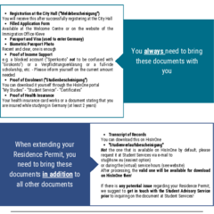 List of Documents for Residence Permit Support 