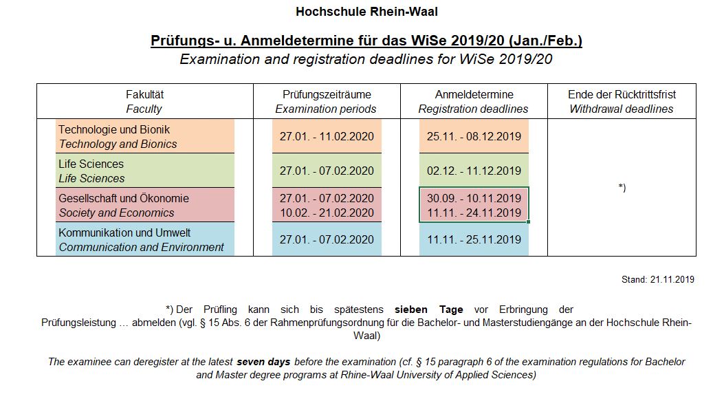 Hochschule rhein waal grading system image