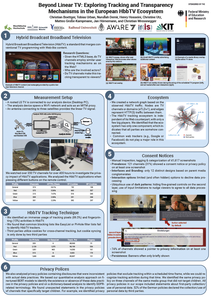 Poster-HBBTV