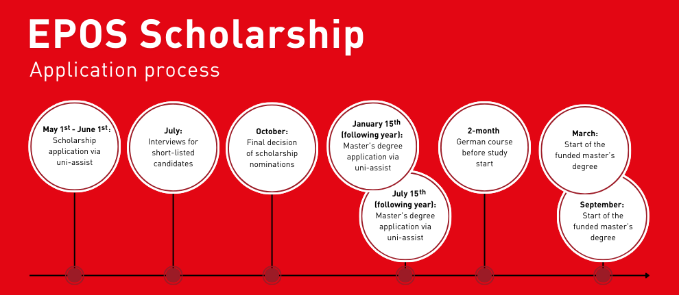 EPOS Scholarship application process EPOS Scholarship application process