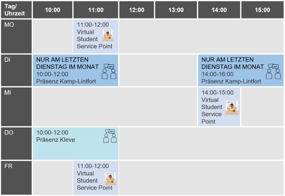 Servicezeiten Servicezeiten Studierendenservice