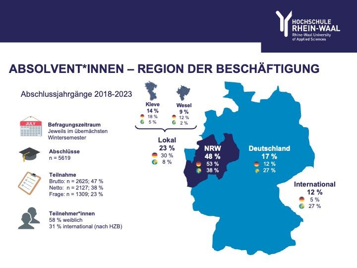 Beschäftigungsregion der Absolventen als Ansicht auf einer Landkarte.