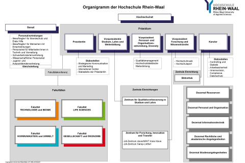 organisation chart rhine waal university of applied sciences organisation chart