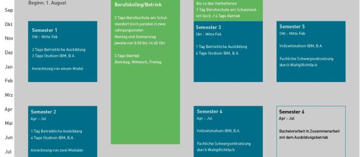 Duales Studium International Business Management 應用科學萊茵 瓦爾大學
